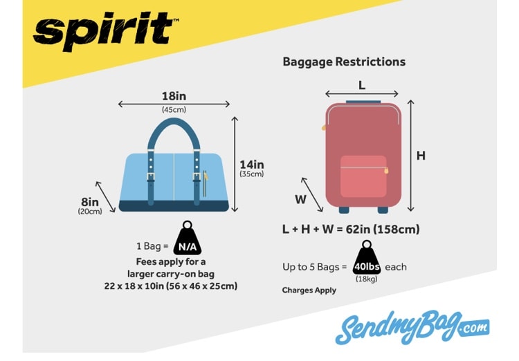 Spirit Airlines - Not So Bad! (Honest Review) - Travel And Ledger