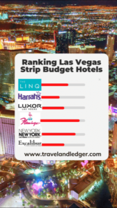 Ranking Las Vegas Strip Hotels Best For Budgets